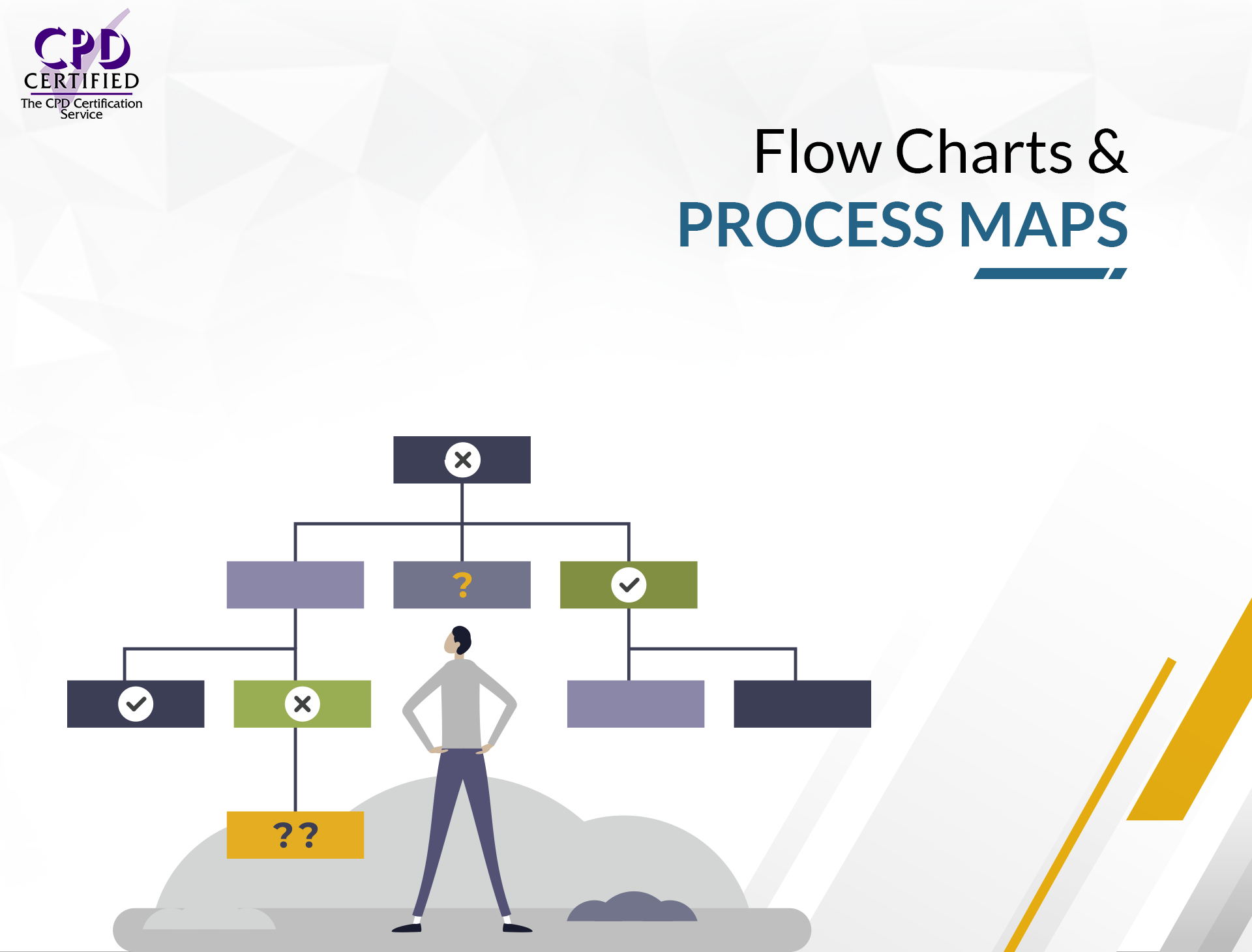 Flow Charts & Process Maps
